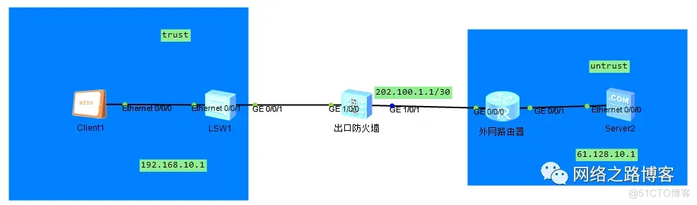 工作中实用的NAT技术分享（黑洞路由、内网使用公网地址访问、内网使用域名方式访问）_外网_07