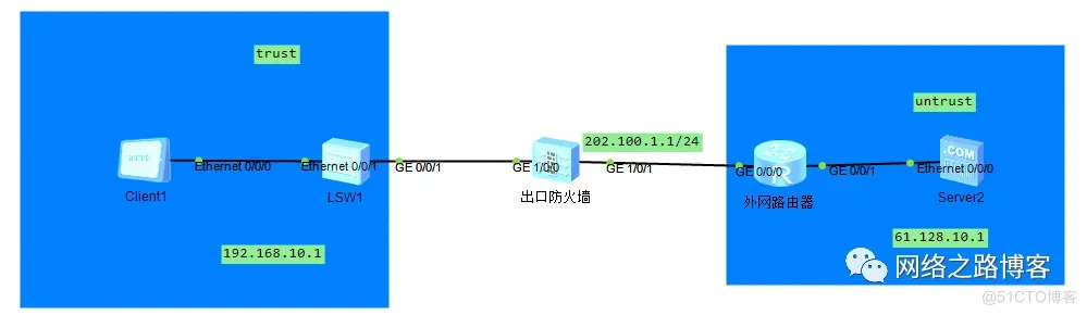 工作中实用的NAT技术分享（黑洞路由、内网使用公网地址访问、内网使用域名方式访问）_NAT_11