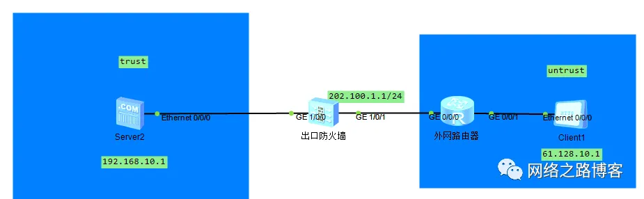 工作中实用的NAT技术分享（黑洞路由、内网使用公网地址访问、内网使用域名方式访问）_NAT_16