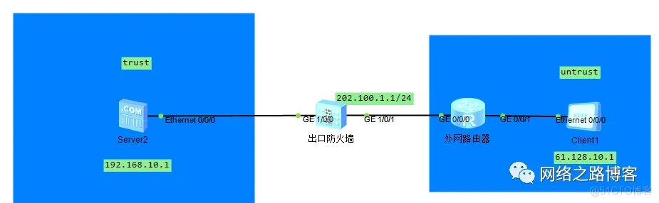 工作中实用的NAT技术分享（黑洞路由、内网使用公网地址访问、内网使用域名方式访问）_外网_16