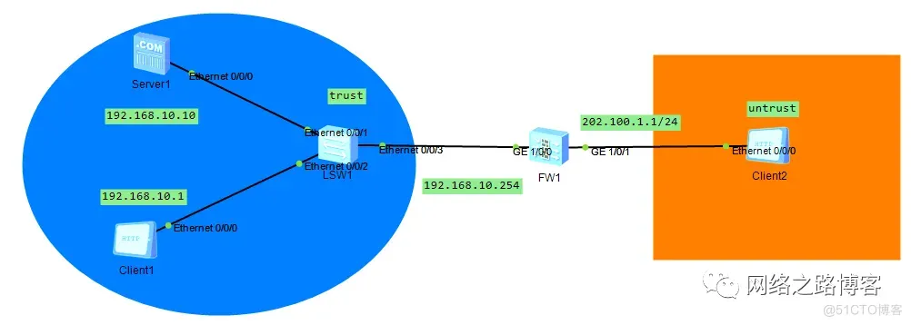 工作中实用的NAT技术分享（黑洞路由、内网使用公网地址访问、内网使用域名方式访问）_服务器_25