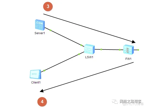 工作中实用的NAT技术分享（黑洞路由、内网使用公网地址访问、内网使用域名方式访问）_服务器_36