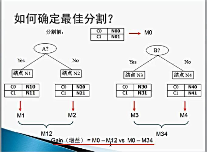 logistic回归结果制作森林图 logistic回归 森林图_数据挖掘_10