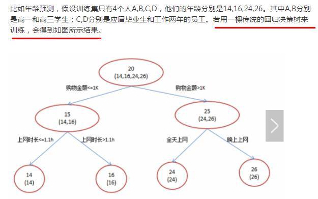 logistic回归结果制作森林图 logistic回归 森林图_Xgboost_13