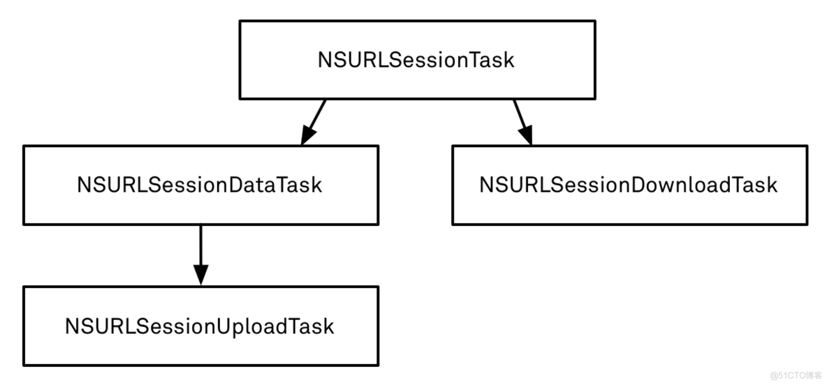 IAP java 开发 java做ios开发_加载_03