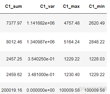 pythongRelief特征选择 python特征选择的过程_数据_08