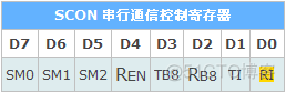 基于单片机的智能工作台系统总体架构图 单片机功能结构图_位操作_09