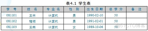 java查询数据库 data实体类上转格式 java实现数据库的查询_reference