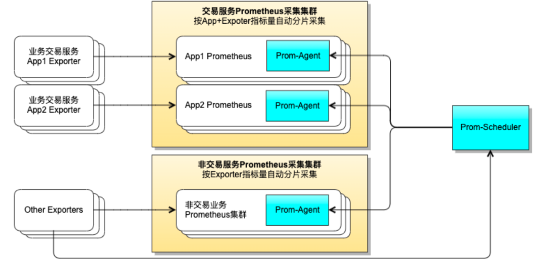 prometheus 监控管理地址 prometheus监控业务接口_人工智能_10