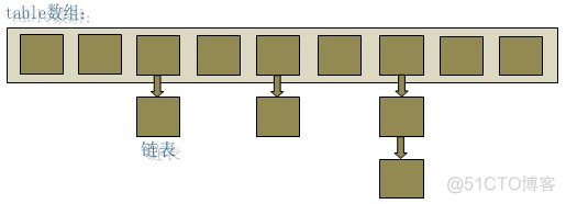 java 将map生成文件 java怎么往map里面放数据_java 将map生成文件