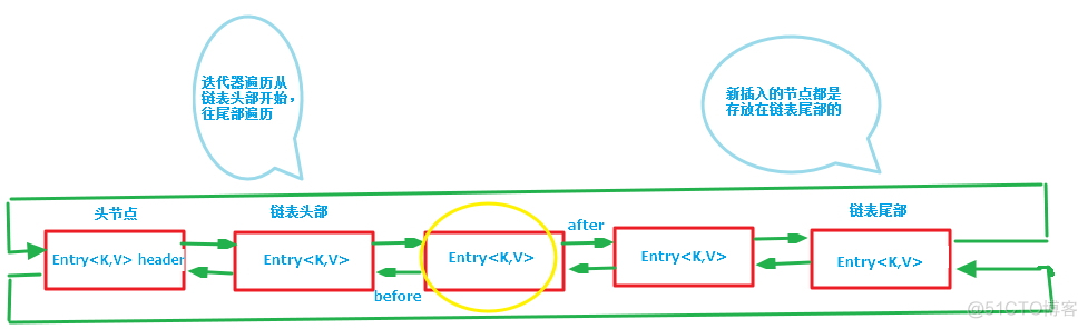 java 将map生成文件 java怎么往map里面放数据_HashMap_03