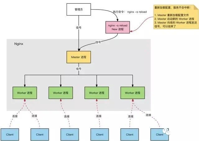 nginx 拿到接口返回结果 nginx读取文件返回_nginx 拿到接口返回结果