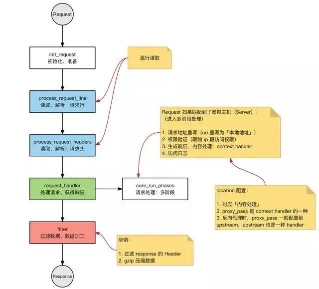 nginx 拿到接口返回结果 nginx读取文件返回_Nginx_03