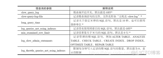 mysql日历数据库设计 mysql数据库的日志_慢查询_02