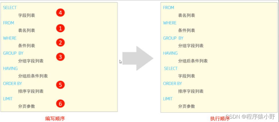 mysql分组后只查询出现两次的数据 mysql分组查询有什么用_mysql