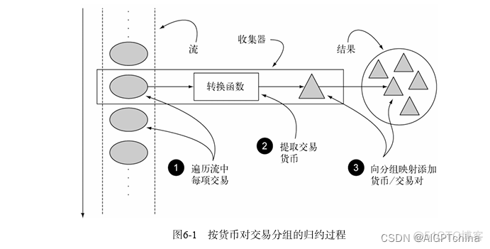 java stream 筛选出对象中某个值最大的对象 用java实现数据筛选_ci_02