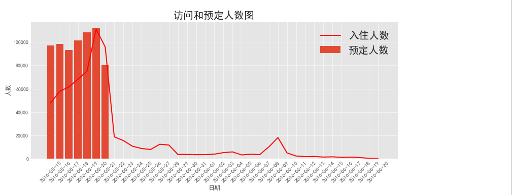 基于机器学习的银行客户流失预测与挽留策略算法思路 银行客户流失案例_缺失值_03