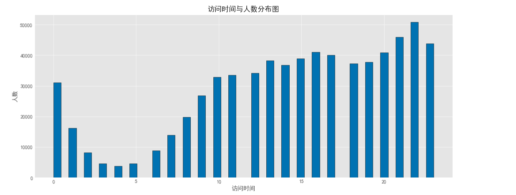 基于机器学习的银行客户流失预测与挽留策略算法思路 银行客户流失案例_数据_04