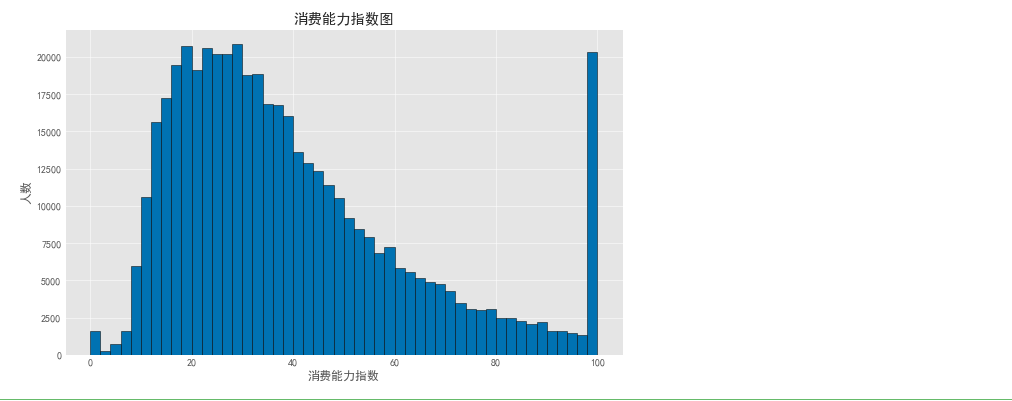 基于机器学习的银行客户流失预测与挽留策略算法思路 银行客户流失案例_缺失值_06