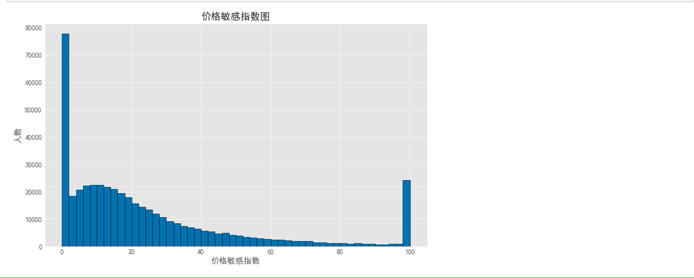 基于机器学习的银行客户流失预测与挽留策略算法思路 银行客户流失案例_ci_07