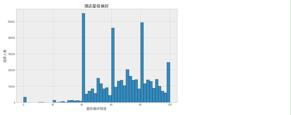 基于机器学习的银行客户流失预测与挽留策略算法思路 银行客户流失案例_数据_09