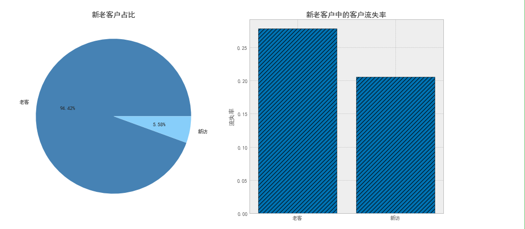 基于机器学习的银行客户流失预测与挽留策略算法思路 银行客户流失案例_ci_11