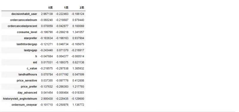 基于机器学习的银行客户流失预测与挽留策略算法思路 银行客户流失案例_缺失值_17