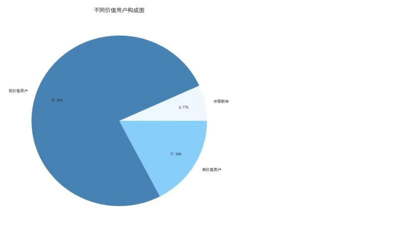 基于机器学习的银行客户流失预测与挽留策略算法思路 银行客户流失案例_数据_19