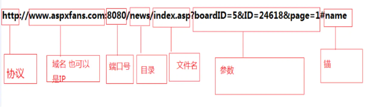 html js中引入axios 跨域 使用js跨域获取数据_数据