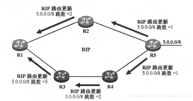 ospf度量值如何计算 ospf中的度量值是指_链路_02