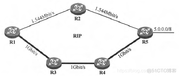 ospf度量值如何计算 ospf中的度量值是指_R3_03