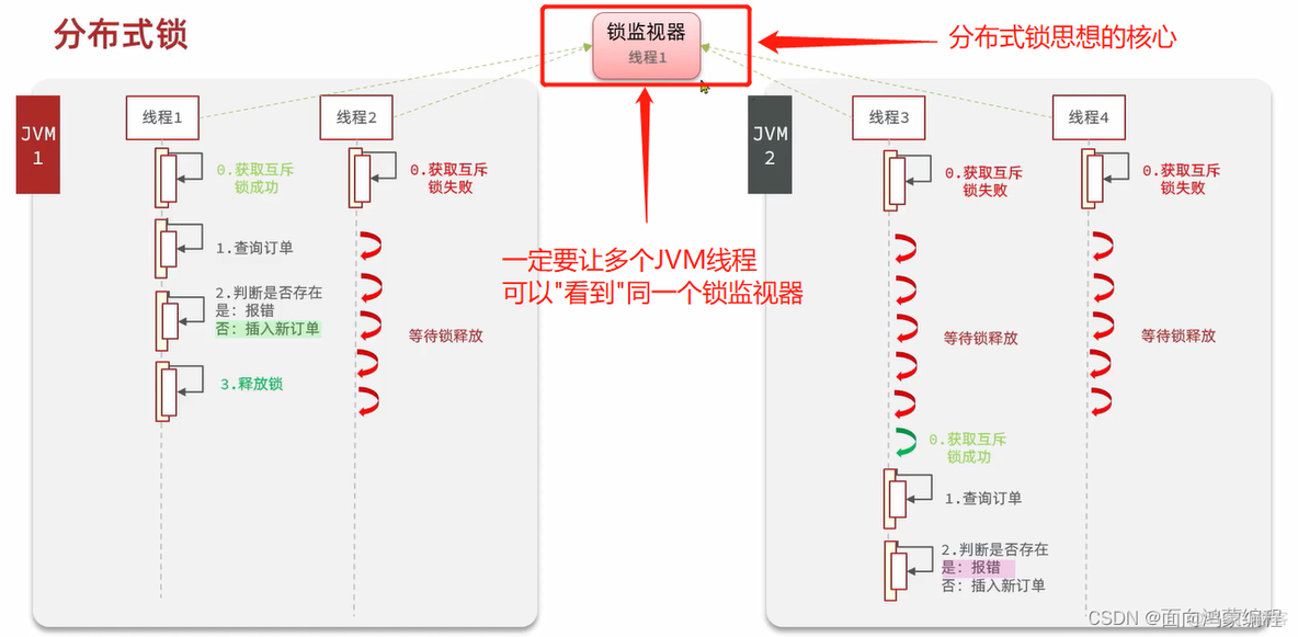 linux redis 集群模式启动 redis开启集群模式_linux redis 集群模式启动_11