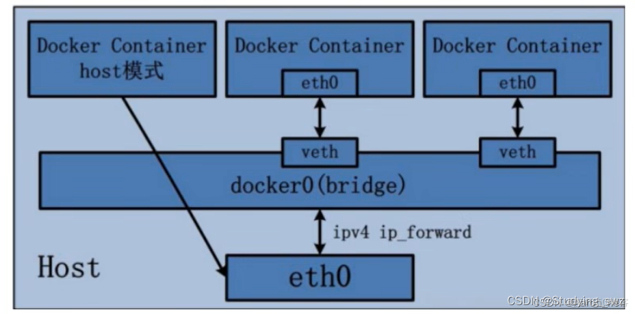 利用Frp实现内网穿透（docker实现）_nginx_02