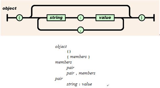 json 格式里 function怎么写 json格式如何使用_字符串