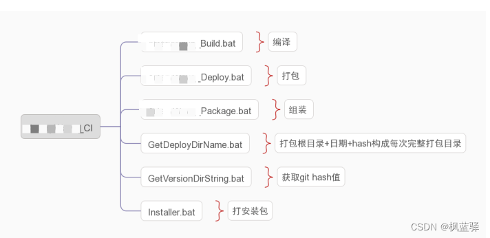 jenkins 工作台 清理缓存 jenkins workspace清空_jenkins 工作台 清理缓存_13