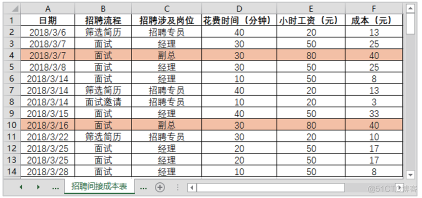 多个字段筛选索引 excel筛选多个文字条件_自定义_03