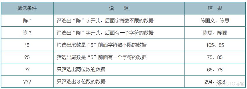 多个字段筛选索引 excel筛选多个文字条件_多个字段筛选索引_10