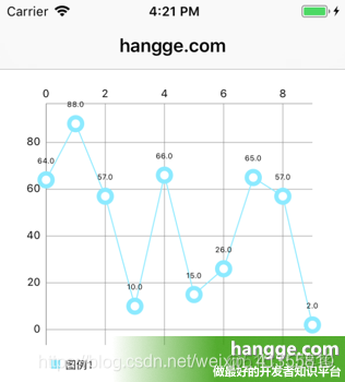 swift model 在线生成 swift chart_swift model 在线生成_03