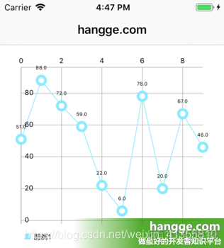 swift model 在线生成 swift chart_文字颜色_05