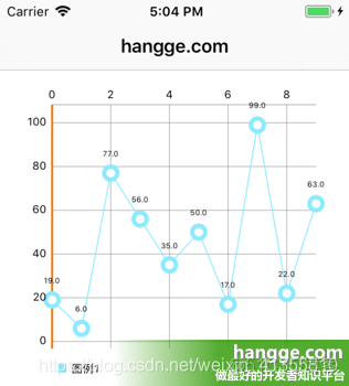 swift model 在线生成 swift chart_文字颜色_06