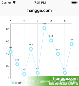 swift model 在线生成 swift chart_折线图_13