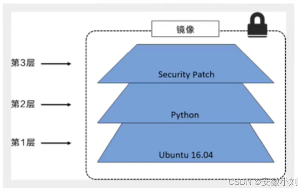 docker windows 桌面怎么安装镜像 docker部署windows镜像_文件系统_04