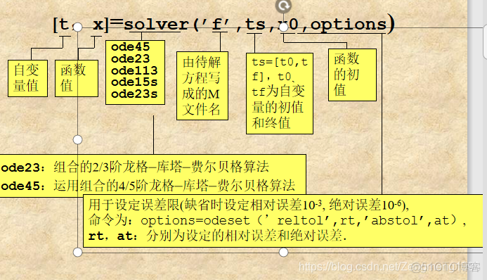 MATLAB 求解微分方程等的深度学习库 matlab怎么求微分方程的解_编程语言_13