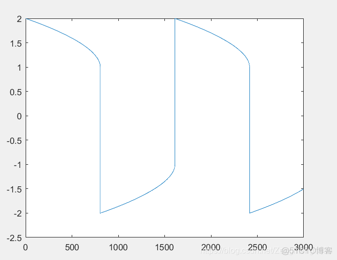 MATLAB 求解微分方程等的深度学习库 matlab怎么求微分方程的解_微分方程_15