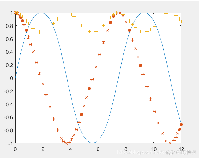 MATLAB 求解微分方程等的深度学习库 matlab怎么求微分方程的解_微分方程_17