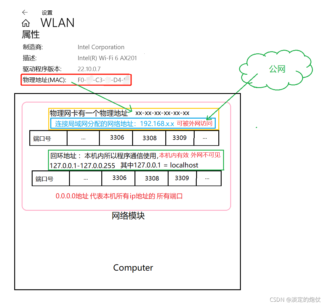 docker desktop宿主机无法ping通容器 docker容器和宿主机网段冲突_IP_02