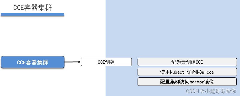 containerd 容器标准输出在哪里 容器cce_jar_03