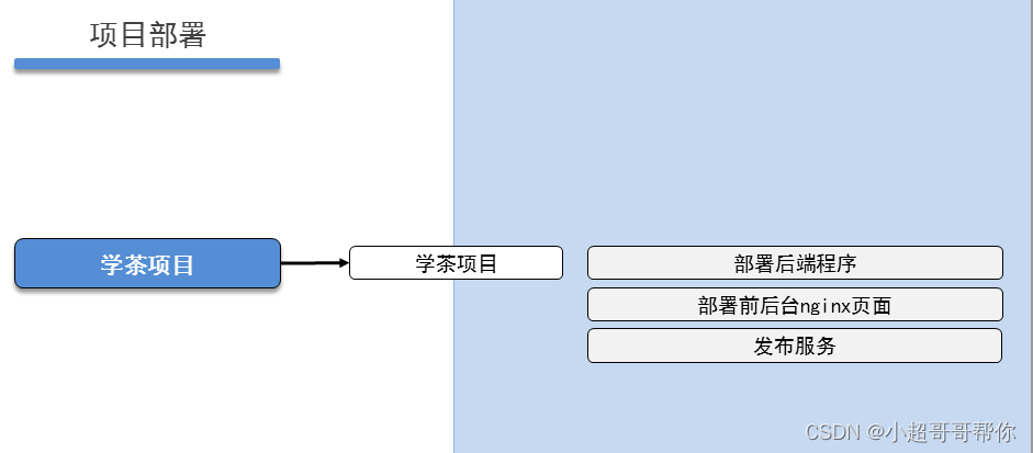 containerd 容器标准输出在哪里 容器cce_jar_19