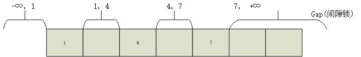 为什么mysql隔离级别RR mysql隔离级别解决的问题_共享锁_02