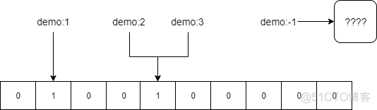 java redis防止缓存击穿 redis怎么防止缓存穿透_缓存